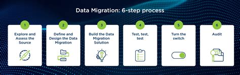 CRM Data Migration tool .